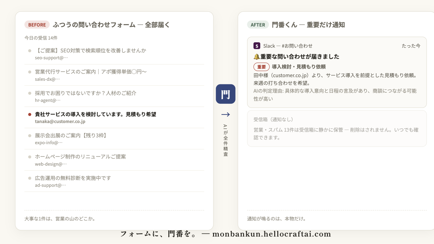 フォーム営業をAIが仕分ける「門番くん」正式リリース — 問い合わせフォームに“門番”を置くという新対策