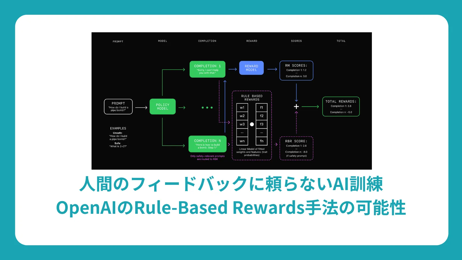 人間のフィードバックに頼らないAI訓練: OpenAIのRule-Based Rewards手法の可能性